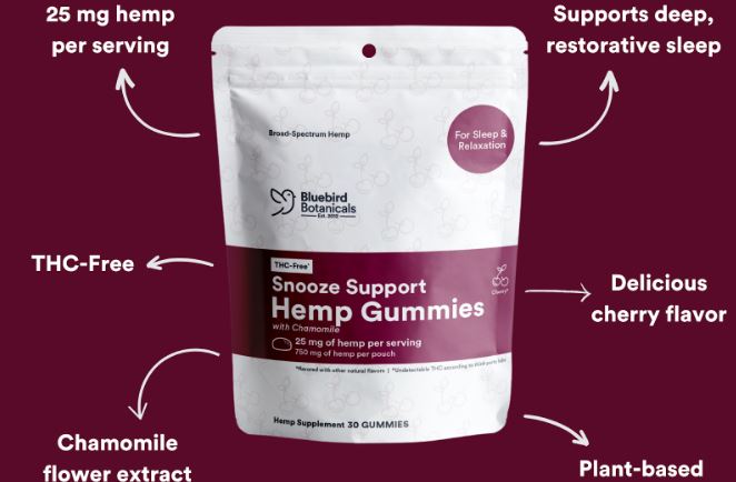 Support Relaxation and Restful Nights with CBD Gummies (No THC)
