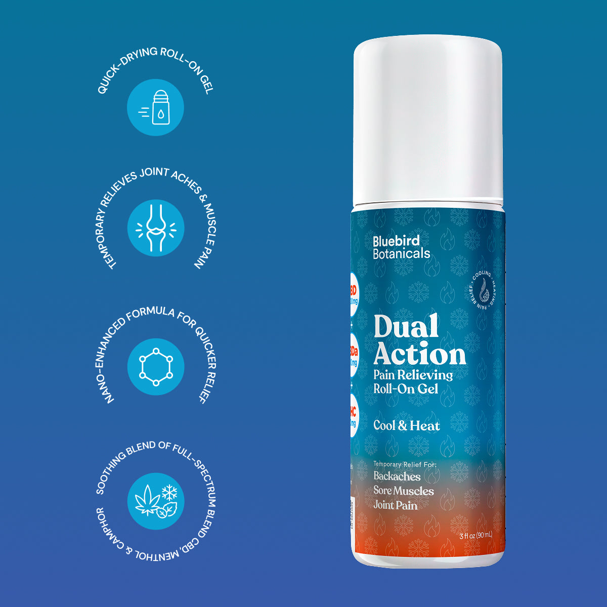 Bluebird Botanicals Dual Action Pain Relieving Roll-On Gel bottle on a blue gradient background with four circular feature callouts on the left.
